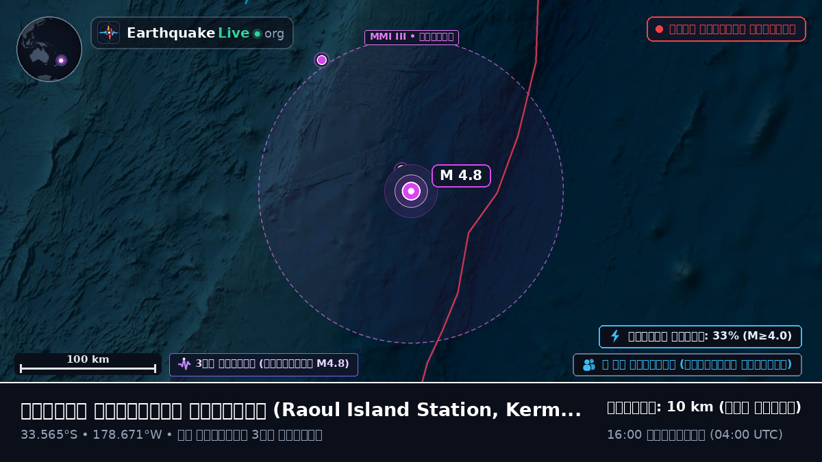 দক্ষিণ প্রশান্ত মহাসাগর (Kermadec Islands)