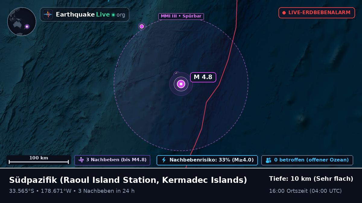 Südpazifik (Kermadec Islands)