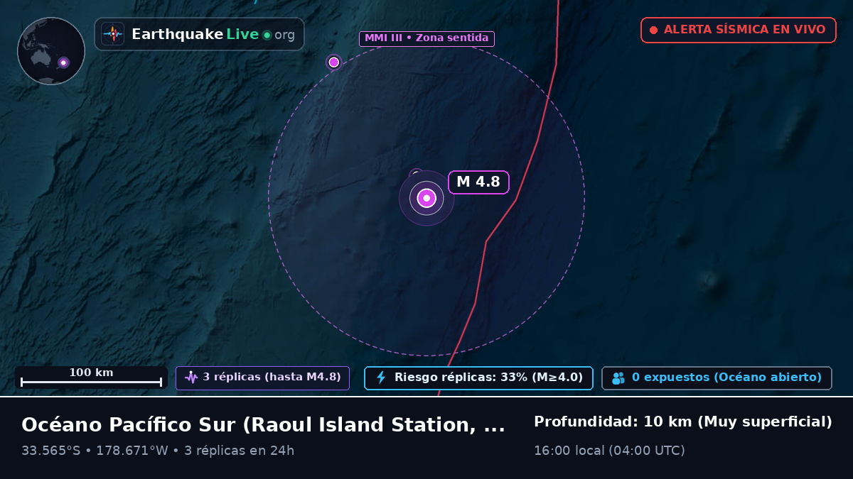 Océano Pacífico Sur (Kermadec Islands)
