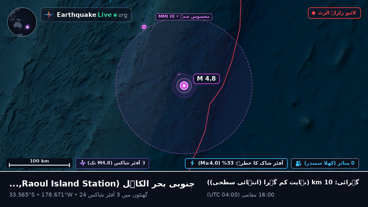 جنوبی بحر الکاہل (Kermadec Islands)