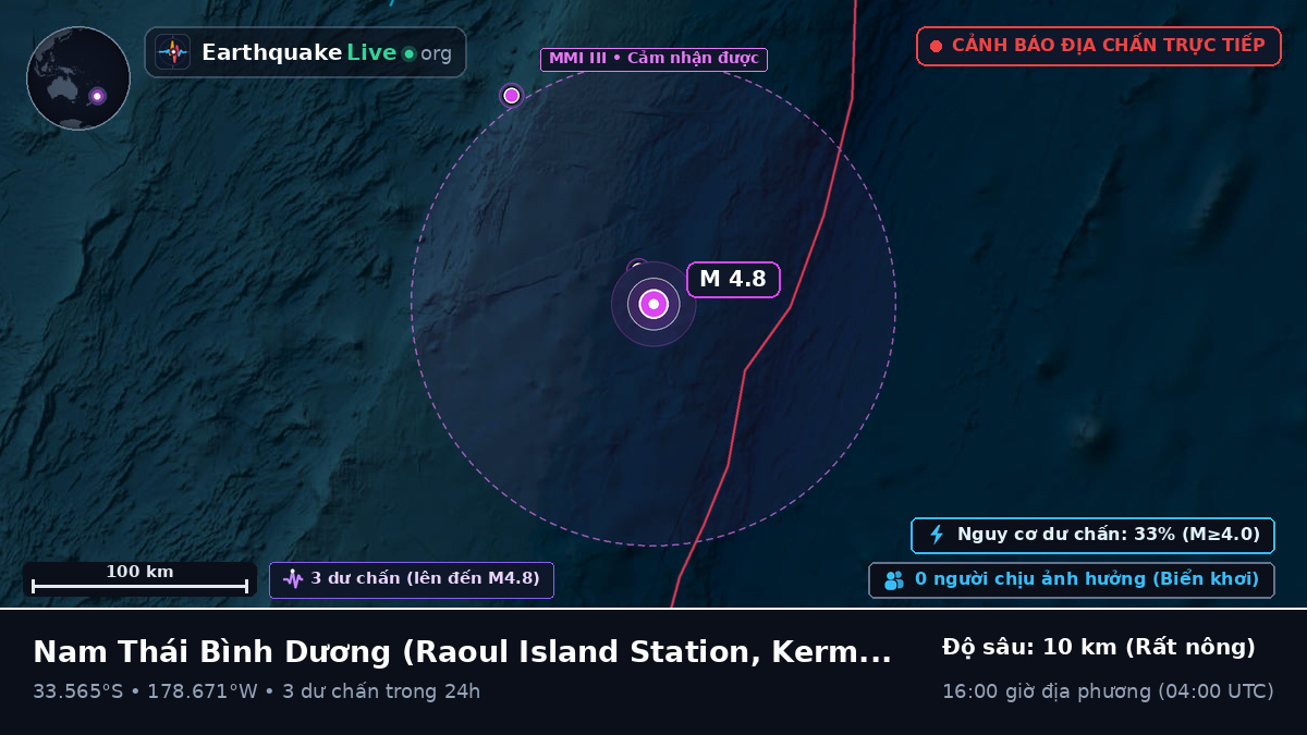 Nam Thái Bình Dương (Kermadec Islands)
