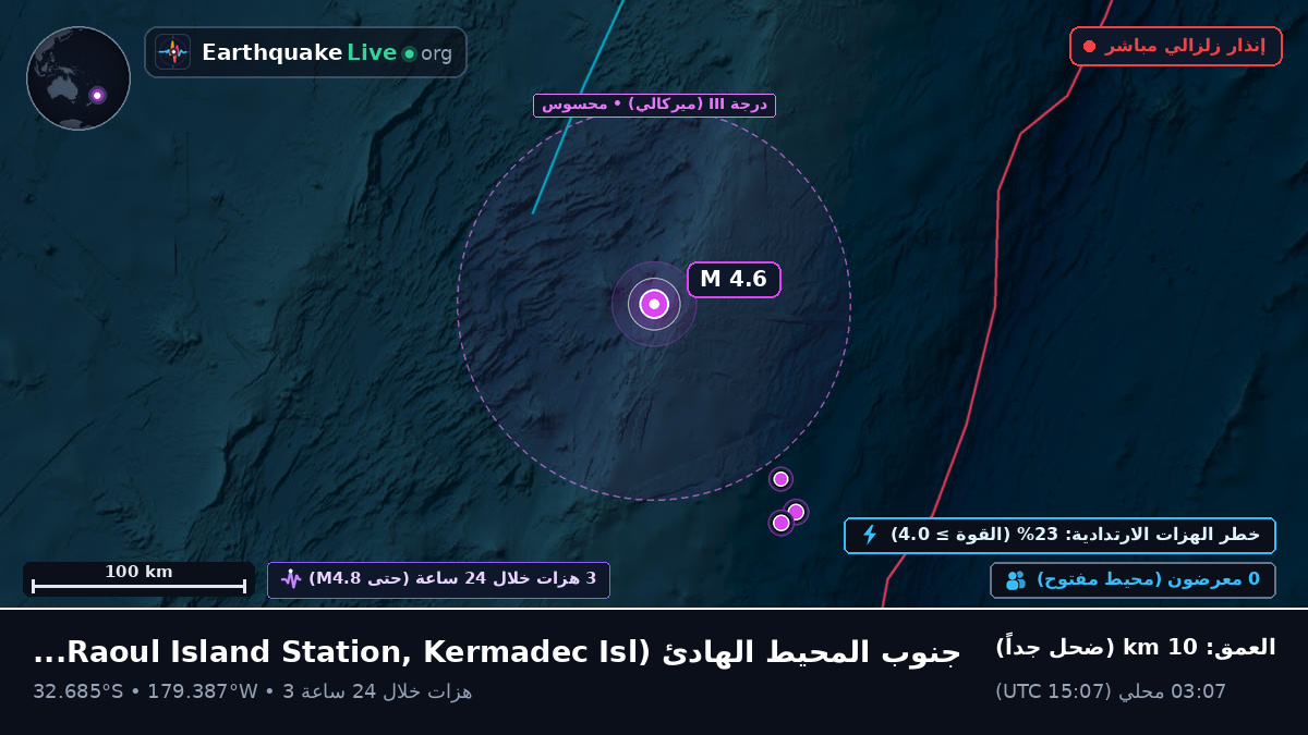 جنوب المحيط الهادئ (Kermadec Islands)