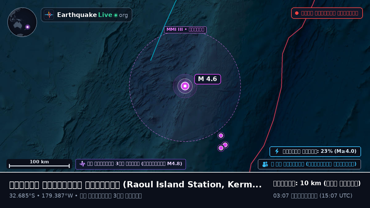 দক্ষিণ প্রশান্ত মহাসাগর (Kermadec Islands)