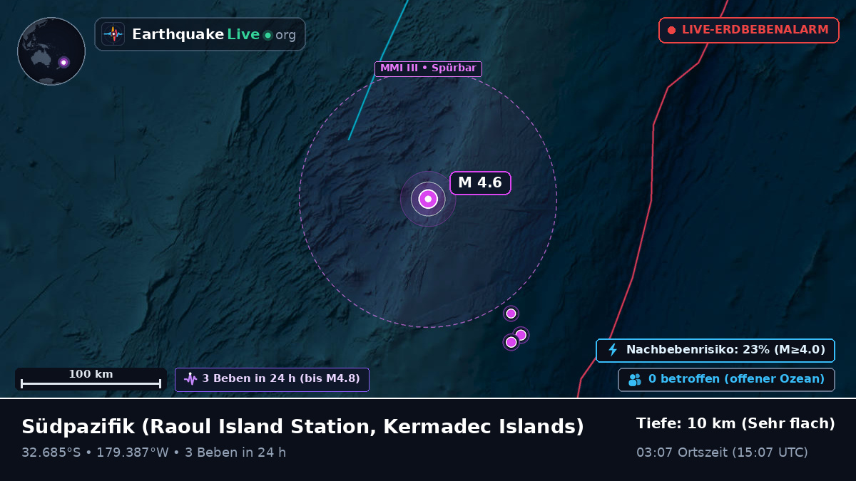 Südpazifik (Kermadec Islands)
