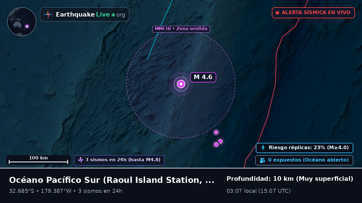 Océano Pacífico Sur (Kermadec Islands)