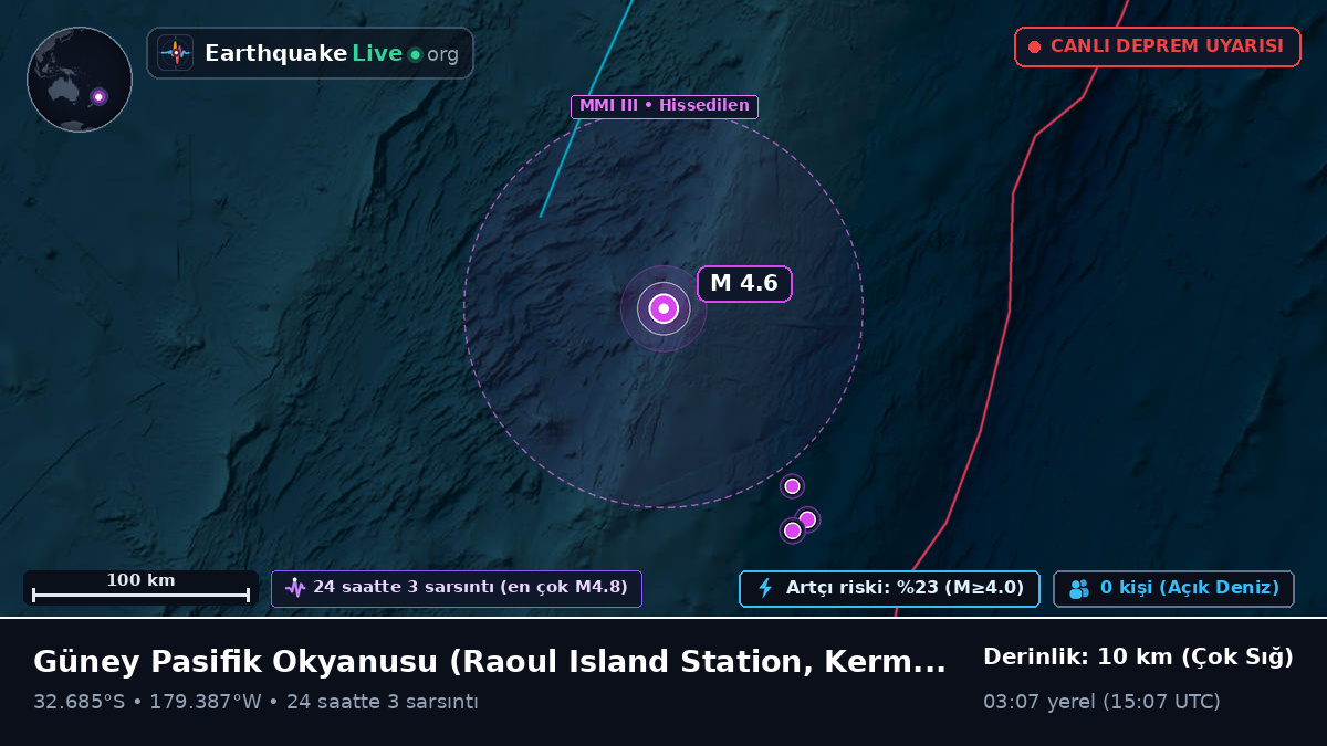 Güney Pasifik Okyanusu (Kermadec Islands)