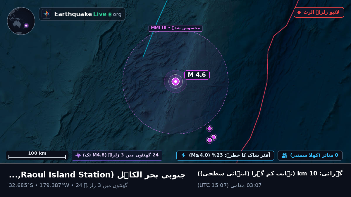 جنوبی بحر الکاہل (Kermadec Islands)