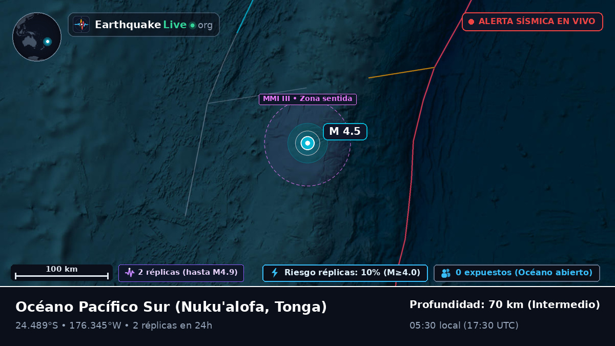 Océano Pacífico Sur (Tonga)