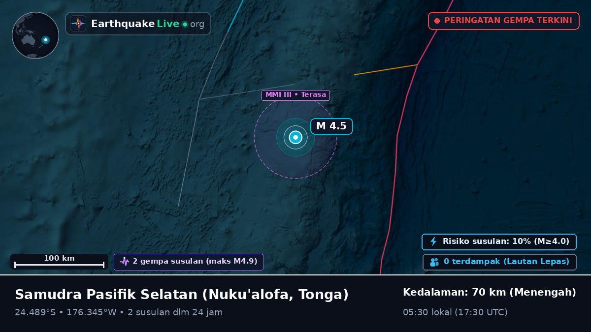 Samudra Pasifik Selatan (Tonga)