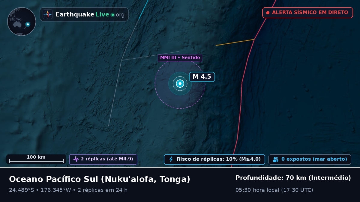 Oceano Pacífico Sul (Tonga)