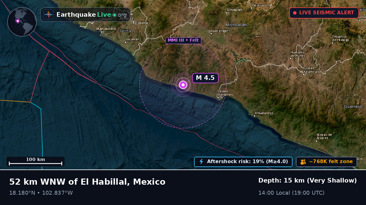 Michoacán, Mexico