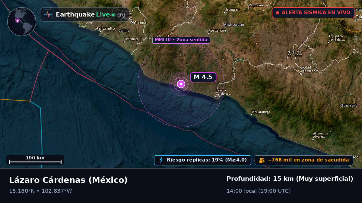 Michoacán, México