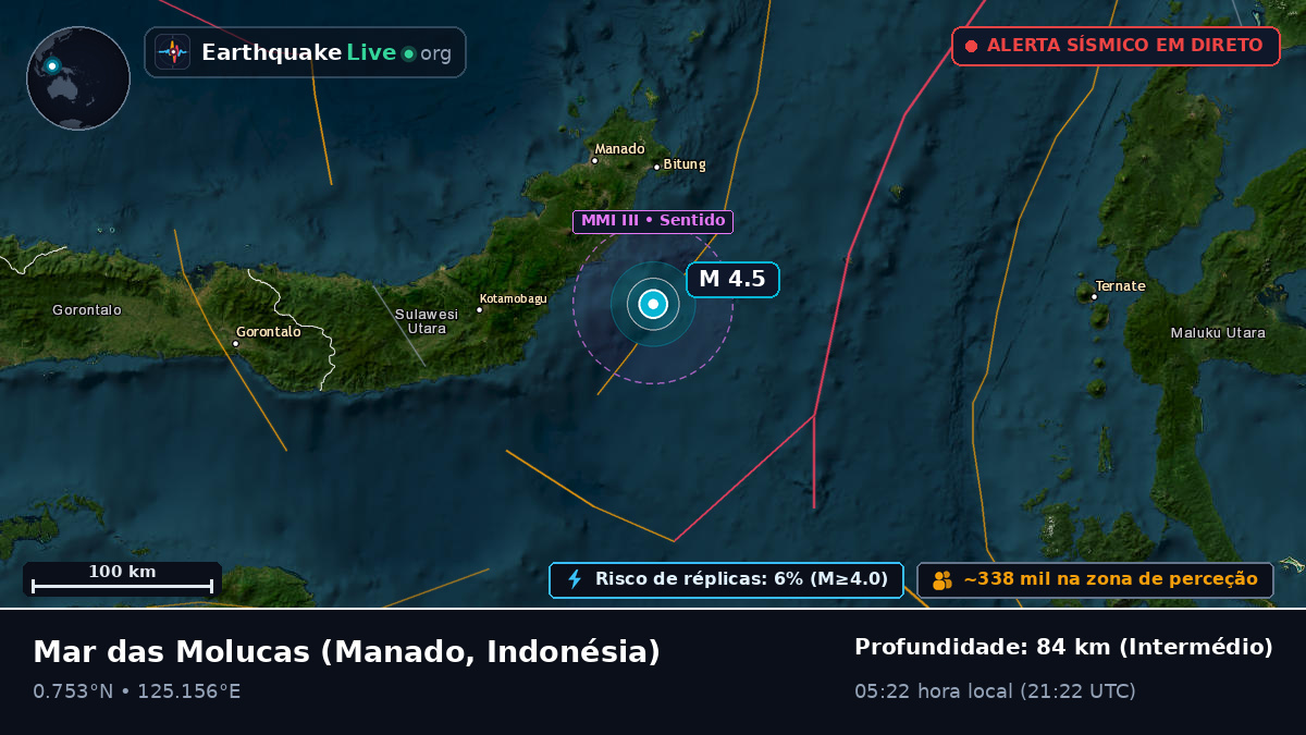 Mar das Molucas (Indonésia)