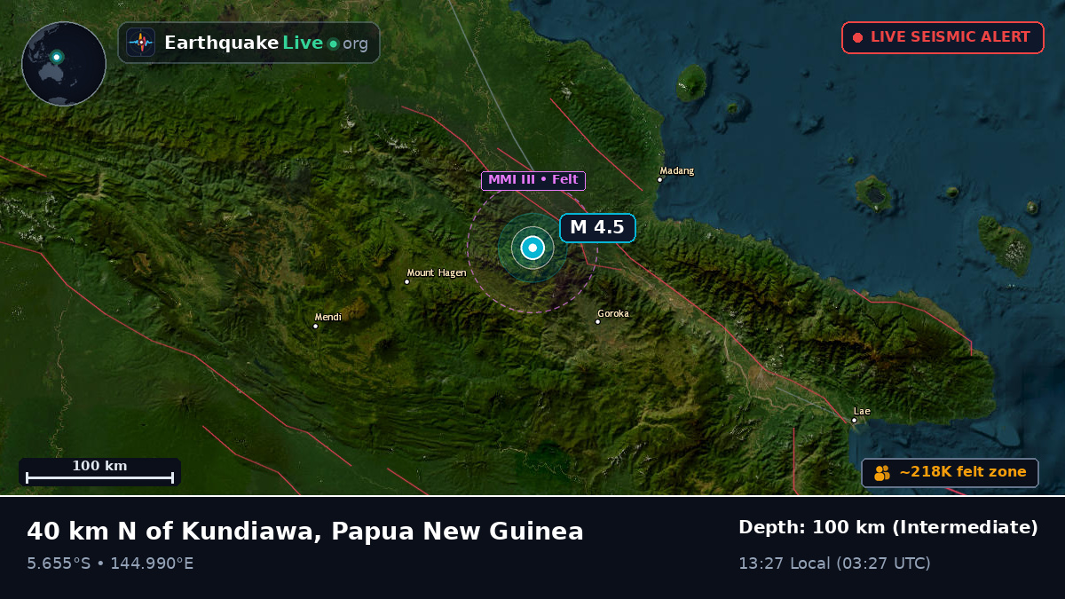 Chimbu, Papua New Guinea