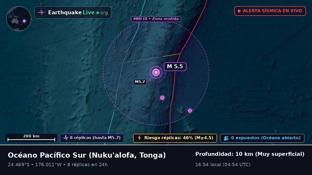 Océano Pacífico Sur (Tonga)