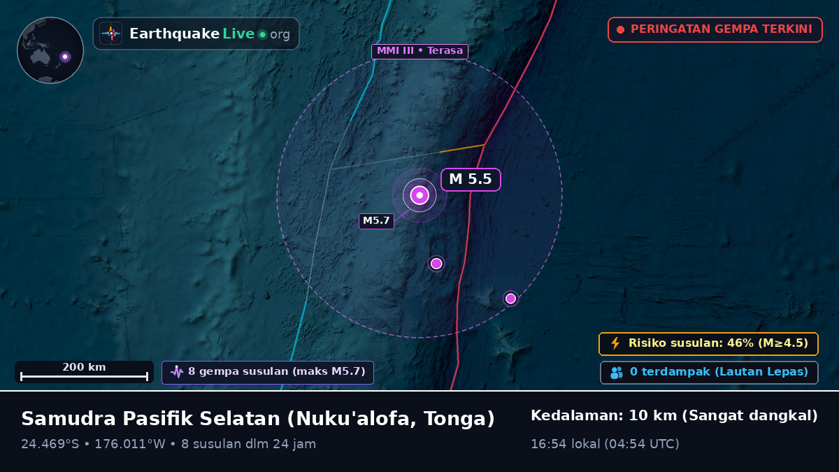 Samudra Pasifik Selatan (Tonga)