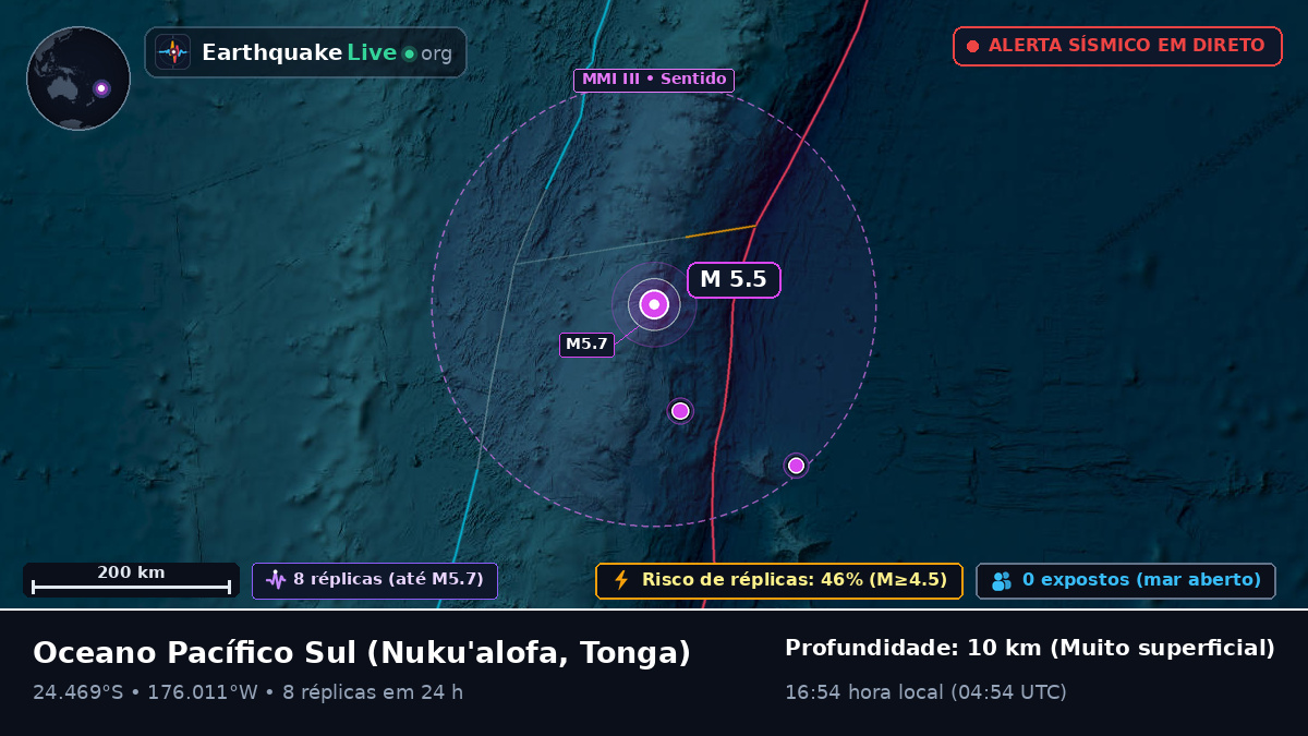 Oceano Pacífico Sul (Tonga)