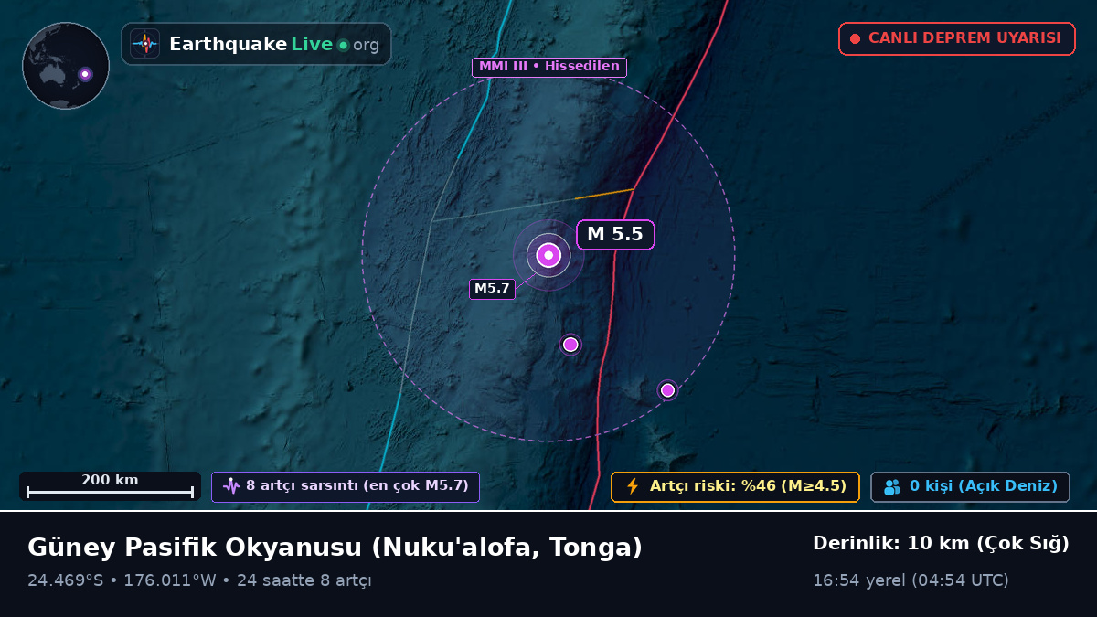 Güney Pasifik Okyanusu (Tonga)