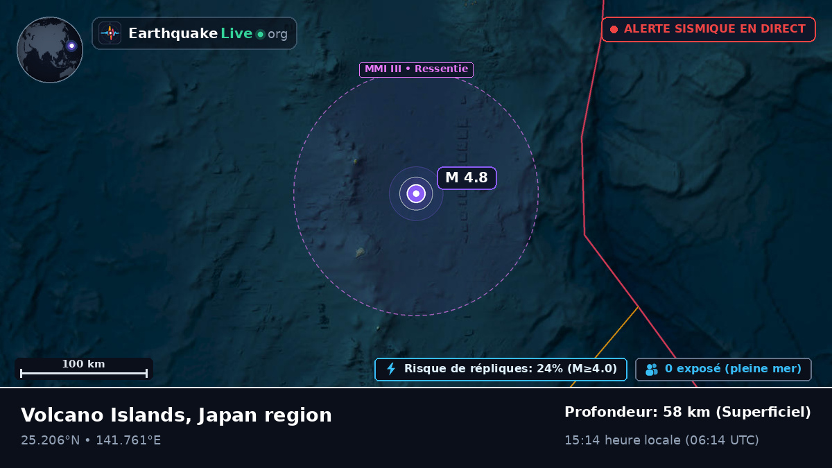 Mer des Philippines (Japon)