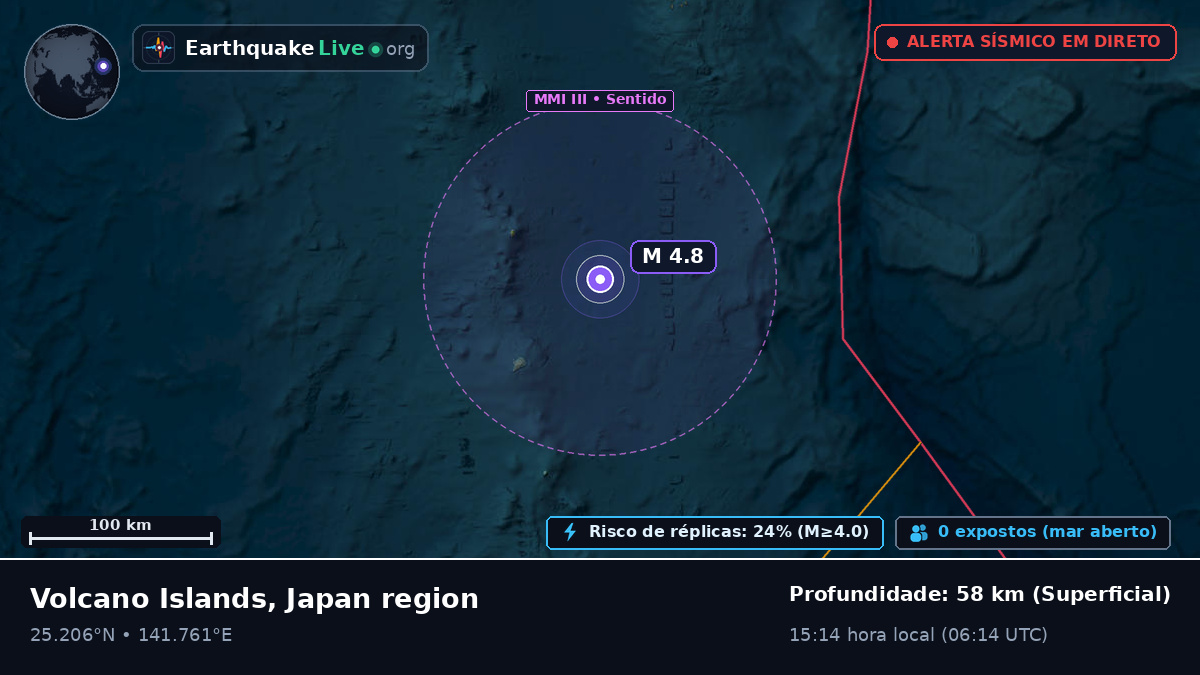 Mar das Filipinas (Japão)