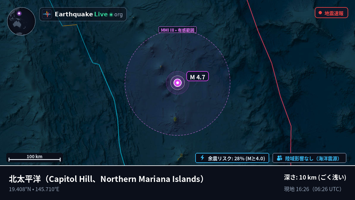 北太平洋 (Northern Mariana Islands)