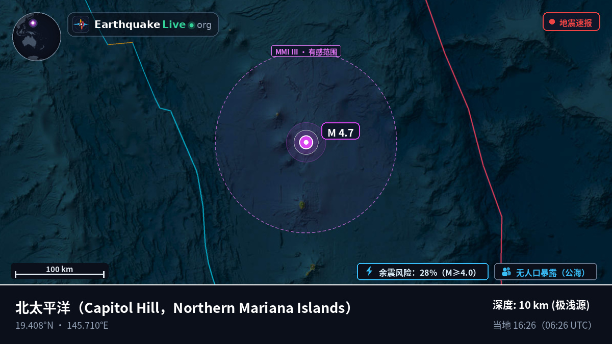 北太平洋 (Northern Mariana Islands)