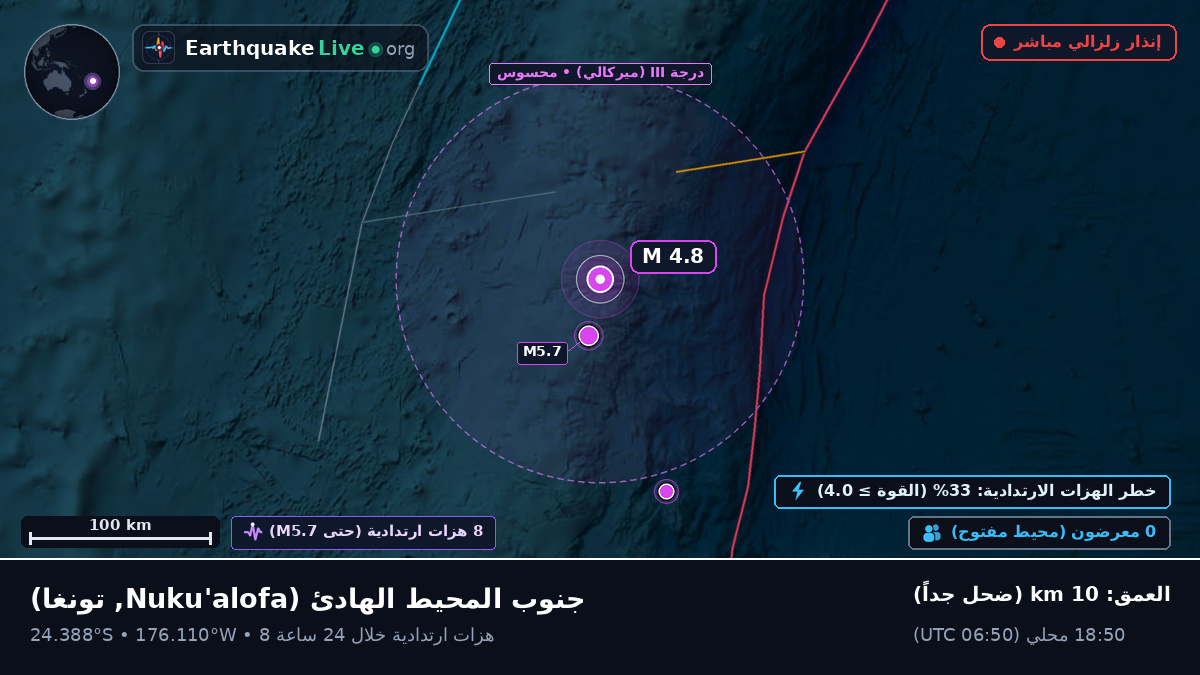جنوب المحيط الهادئ (تونغا)