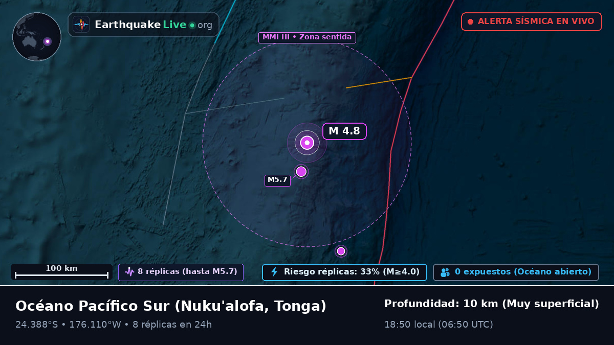 Océano Pacífico Sur (Tonga)