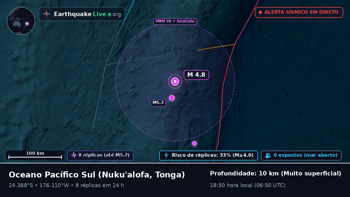Oceano Pacífico Sul (Tonga)