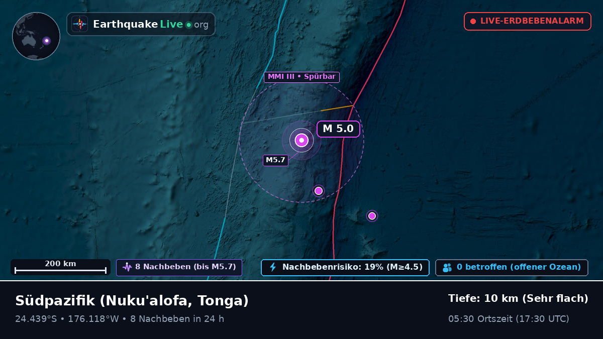 Südpazifik (Tonga)