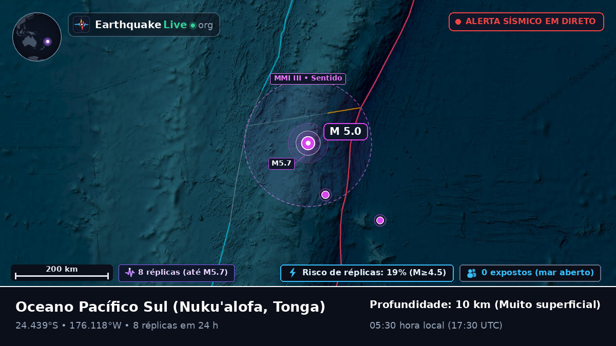 Oceano Pacífico Sul (Tonga)