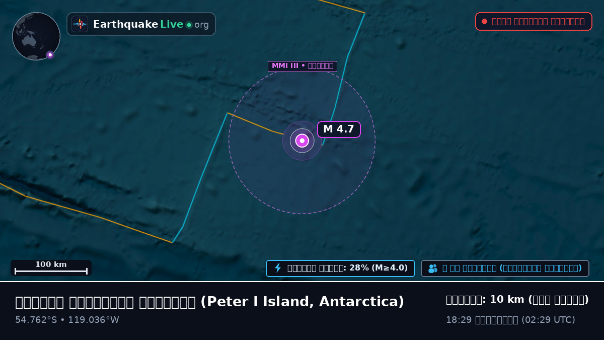 দক্ষিণ প্রশান্ত মহাসাগর (Antarctica)