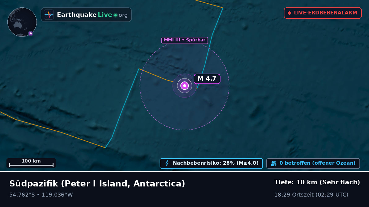Südpazifik (Antarctica)
