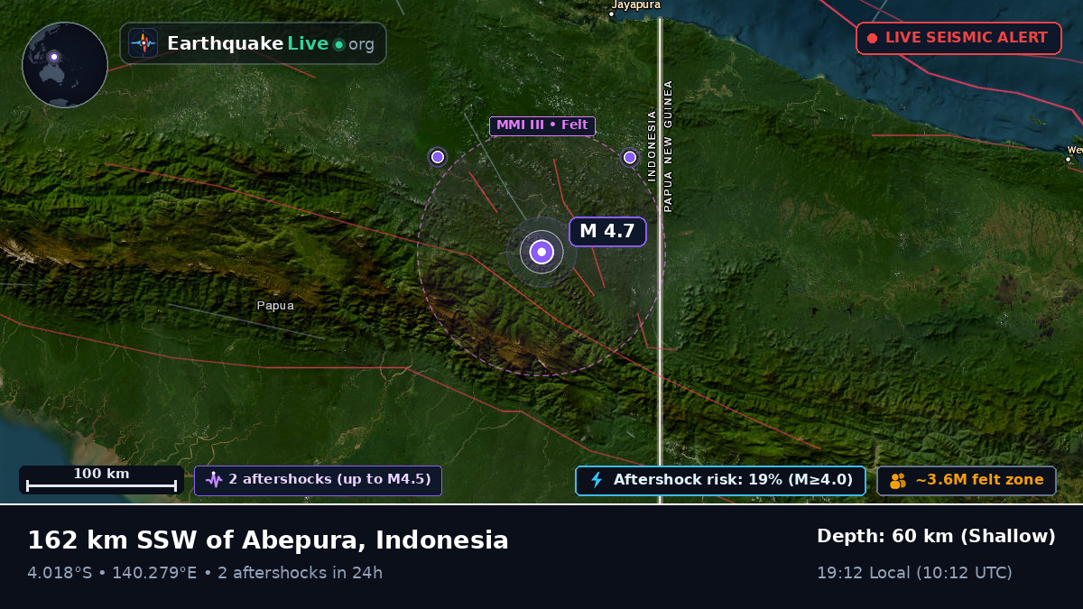 Papua, Indonesia