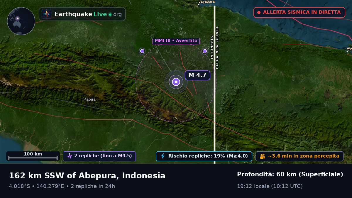 Papua, Indonesia