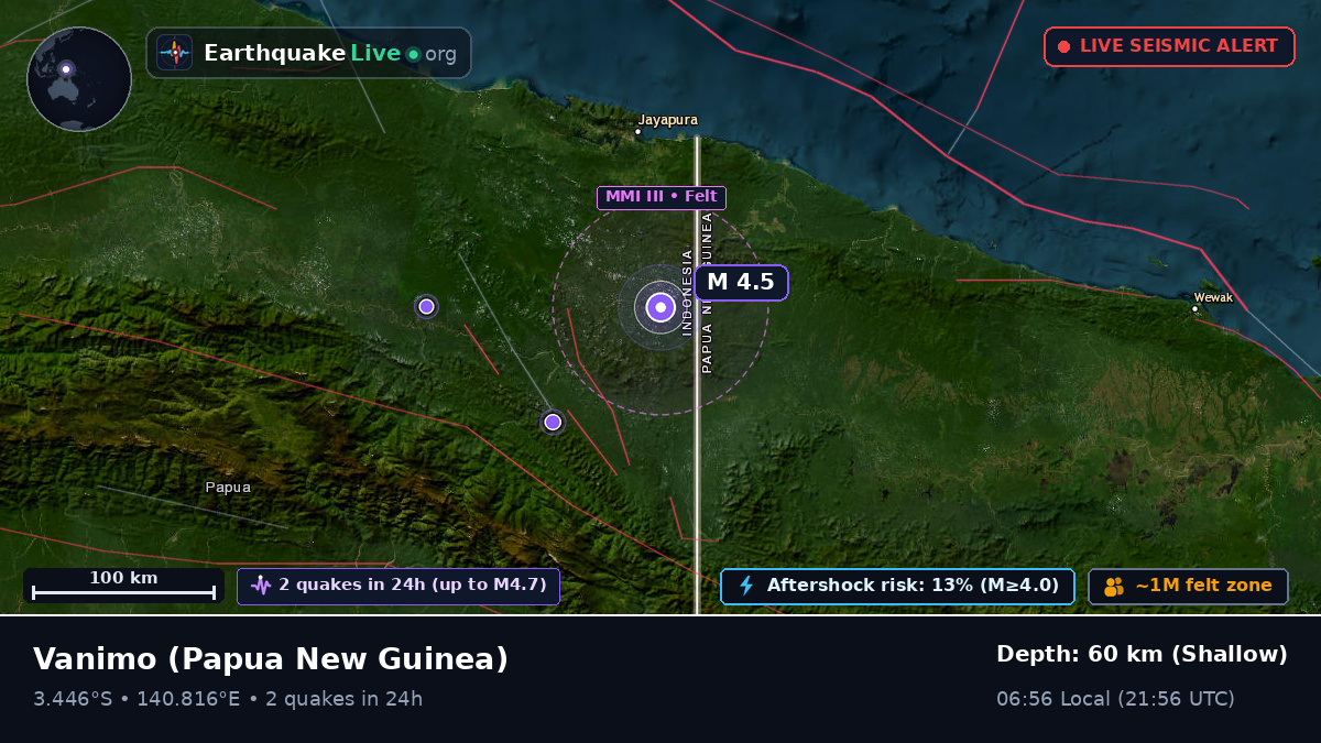 Sandaun, Papua New Guinea