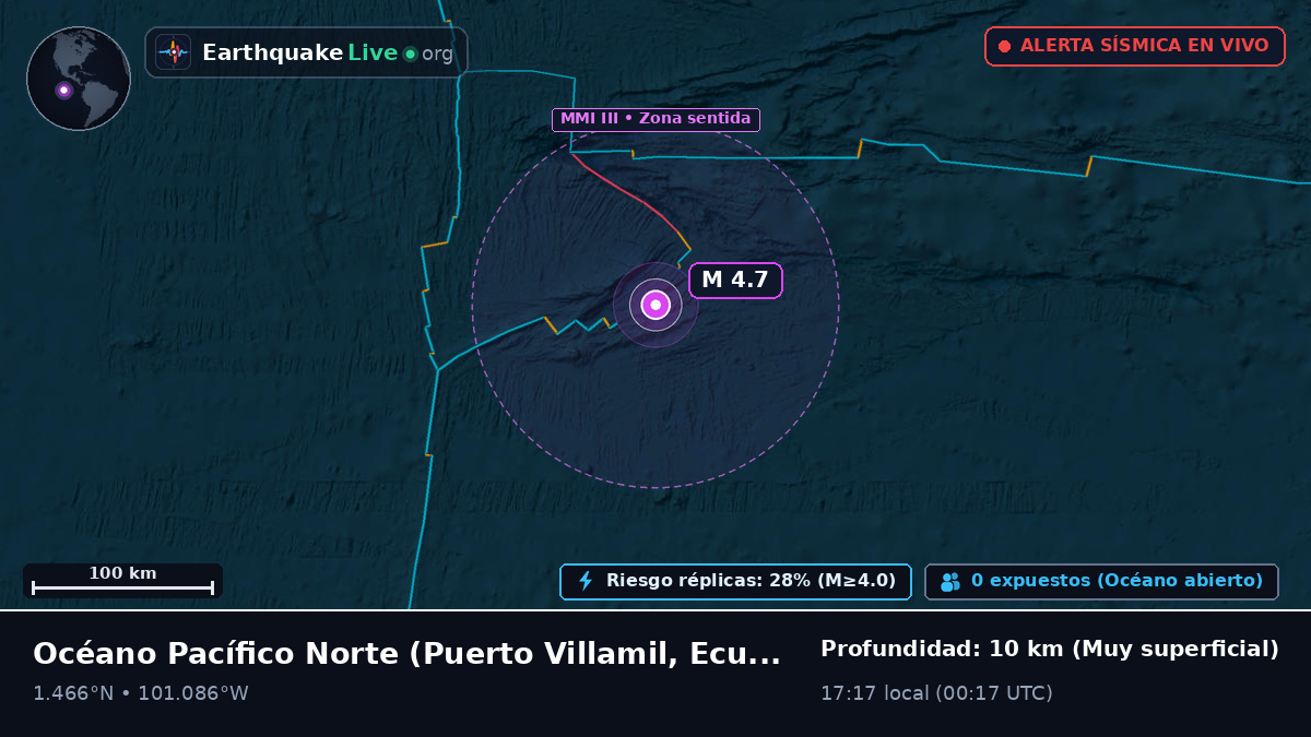 Océano Pacífico Norte (Ecuador)