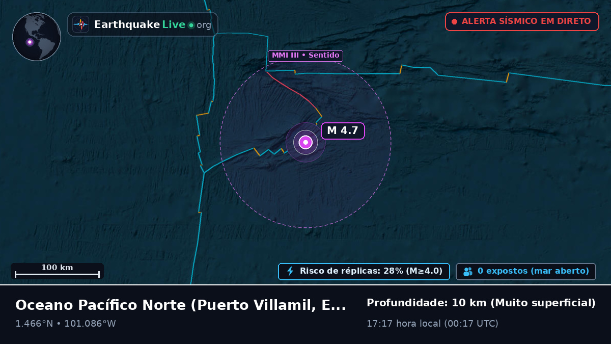 Oceano Pacífico Norte (Equador)