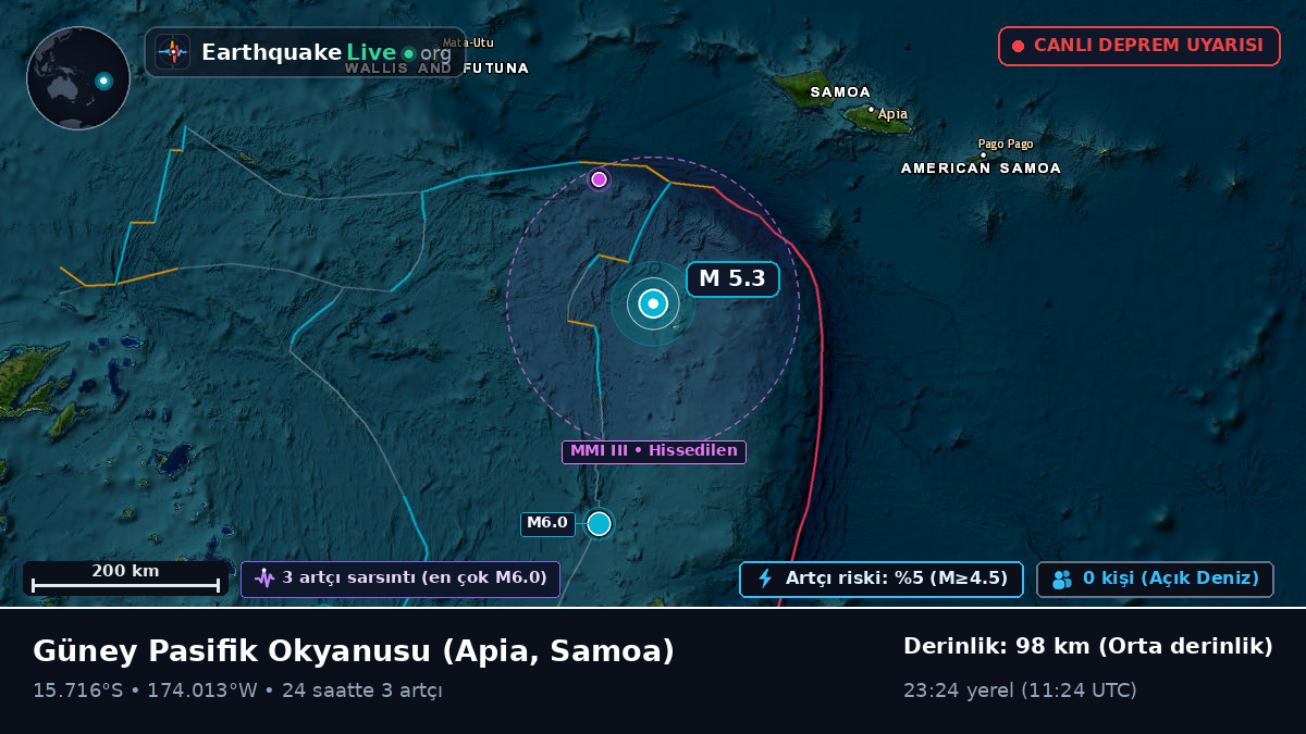Güney Pasifik Okyanusu (Samoa)