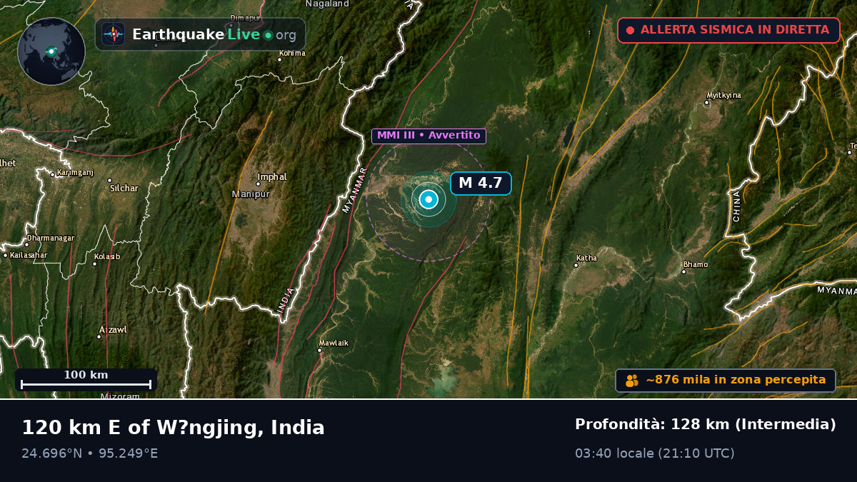 Manipur, India