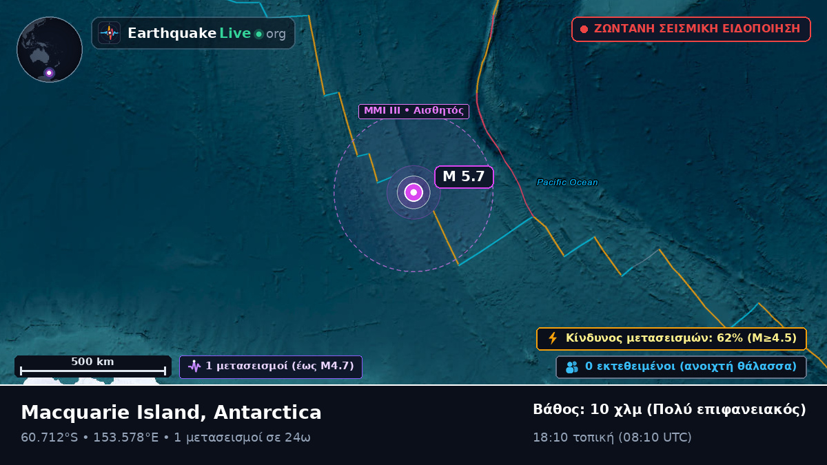 Νότιος Ωκεανός (Antarctica)
