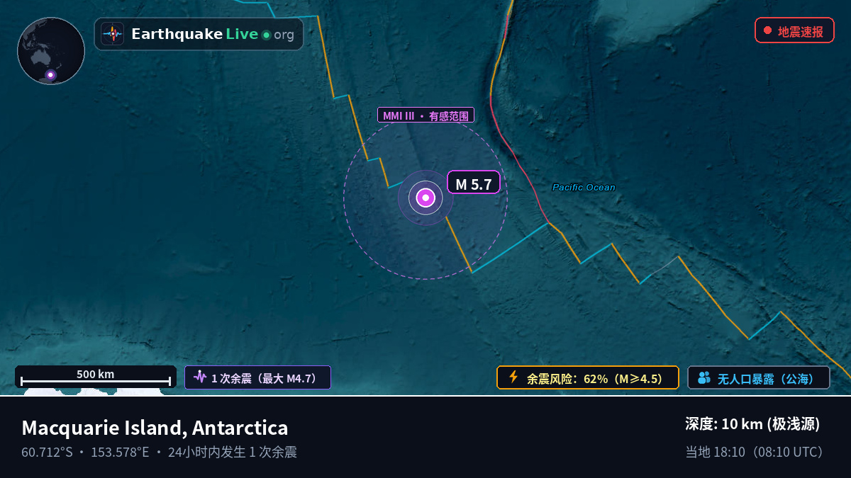 南大洋 (Antarctica)