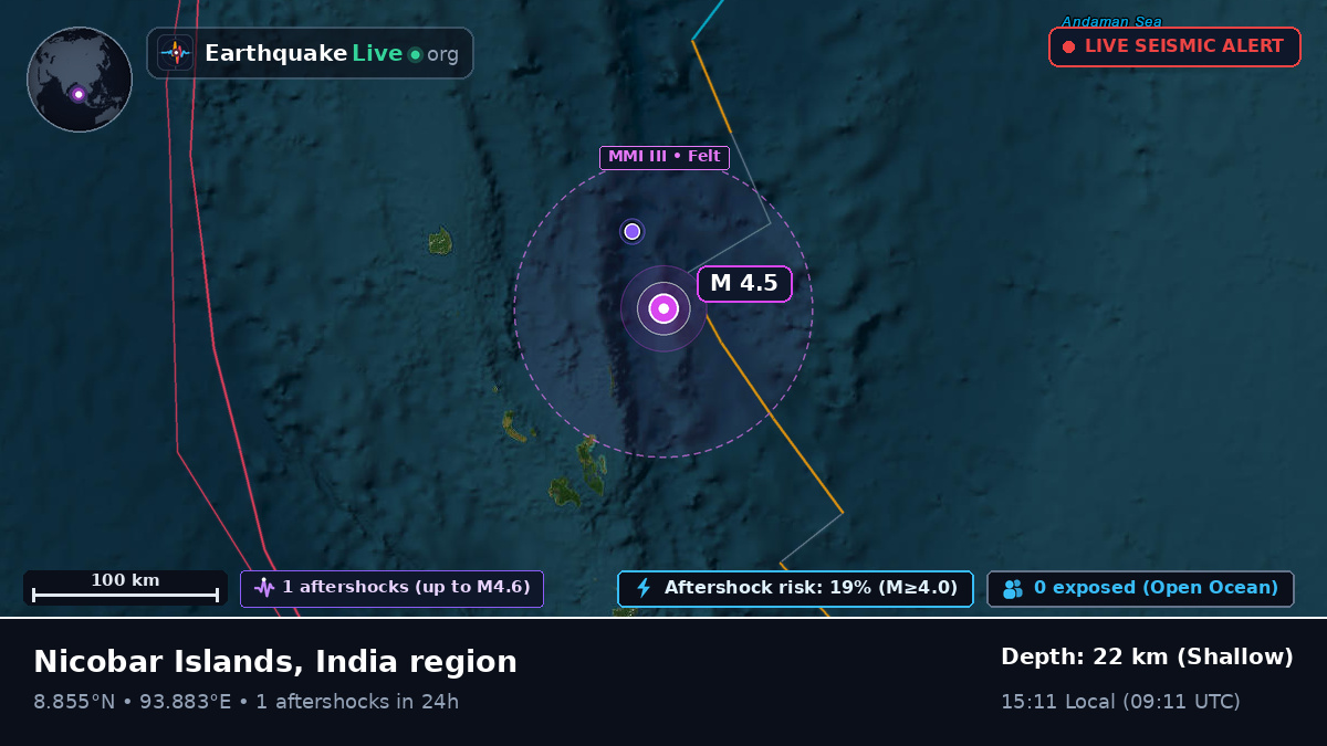 Indian Ocean (India)