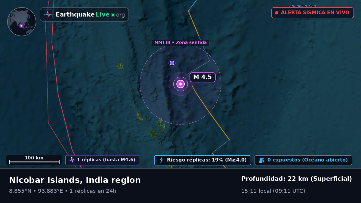Océano Índico (India)