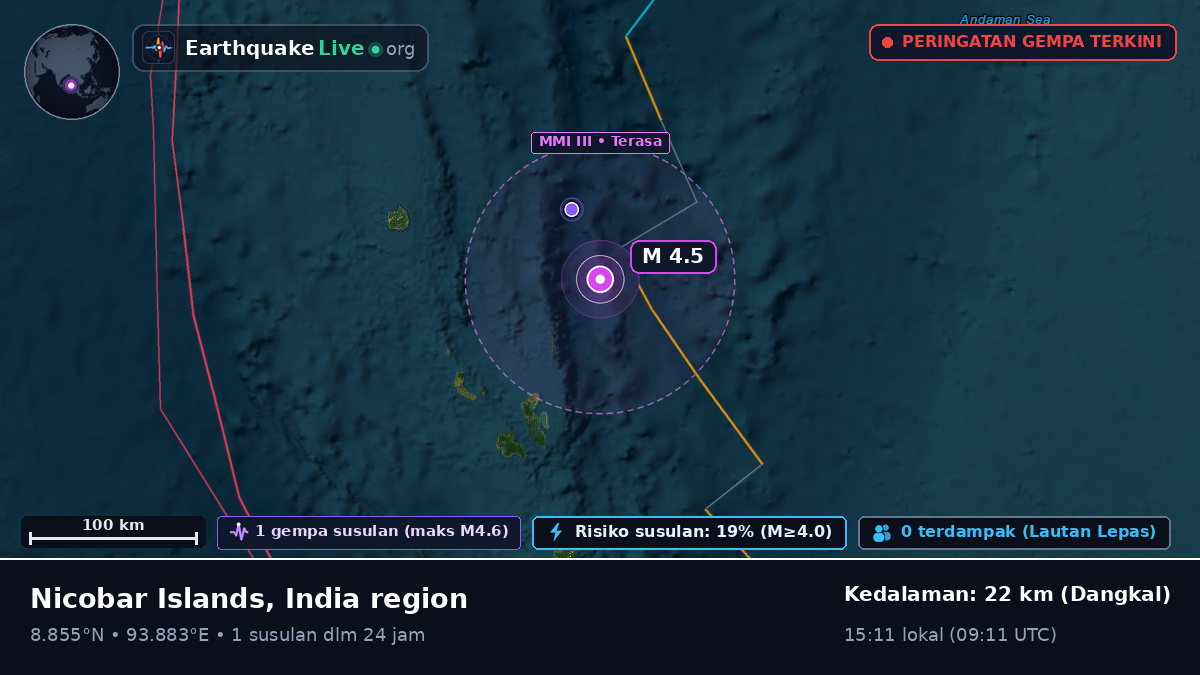 Samudra Hindia (India)