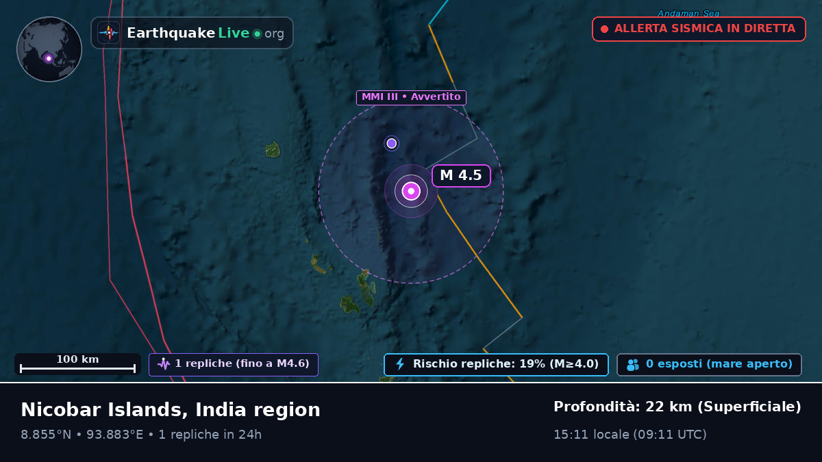 Oceano Indiano (India)