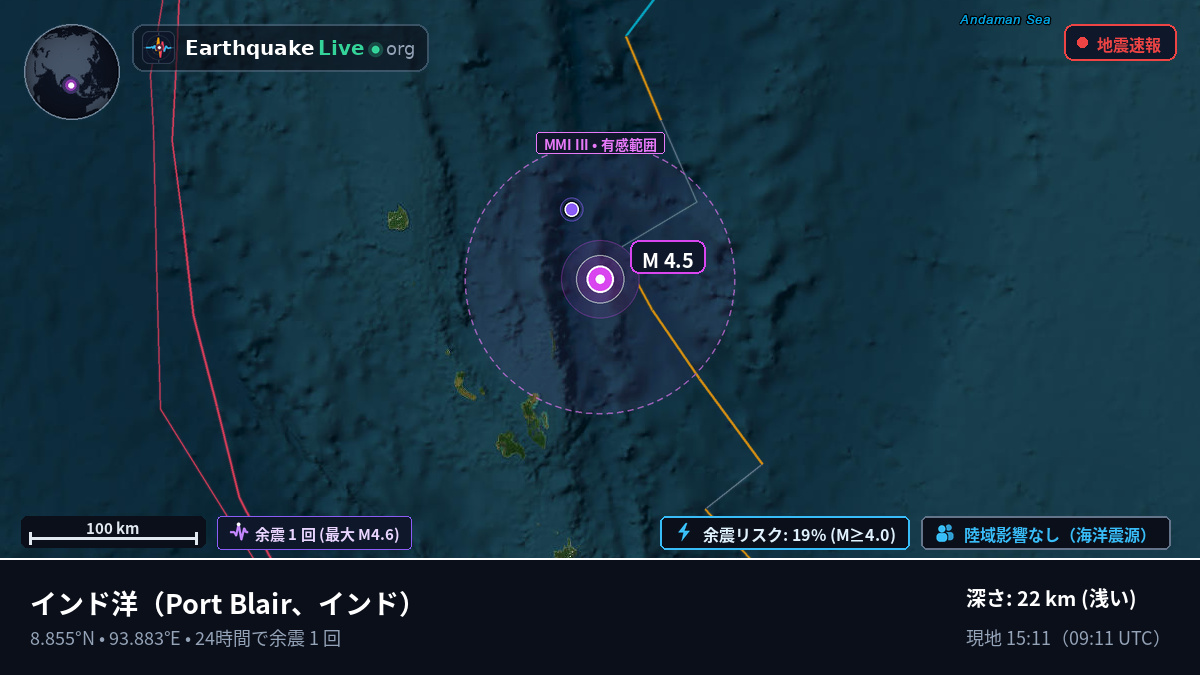インド洋 (インド)