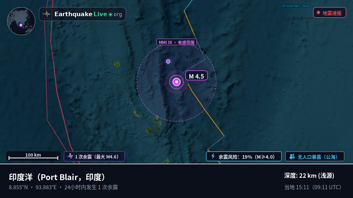 印度洋 (印度)