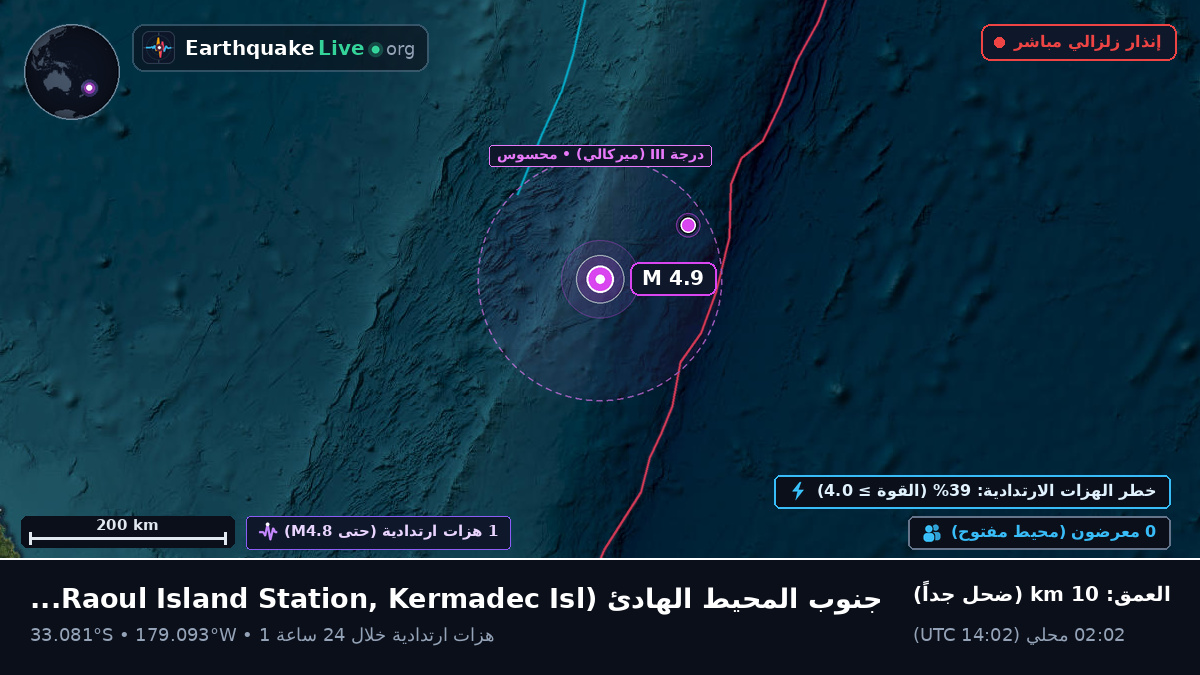 جنوب المحيط الهادئ (Kermadec Islands)
