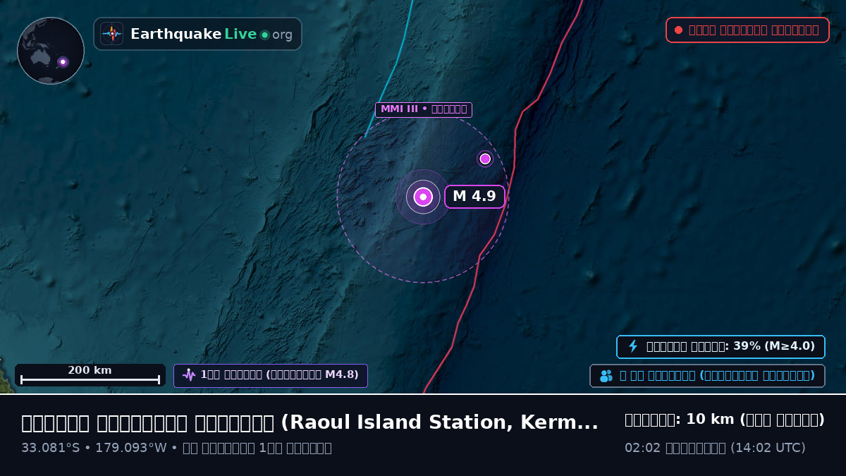দক্ষিণ প্রশান্ত মহাসাগর (Kermadec Islands)